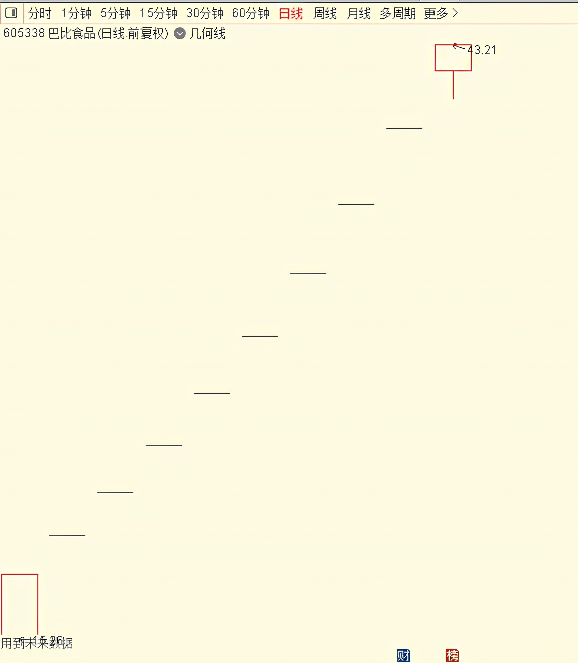 缠论新解,付学军的缠论新解