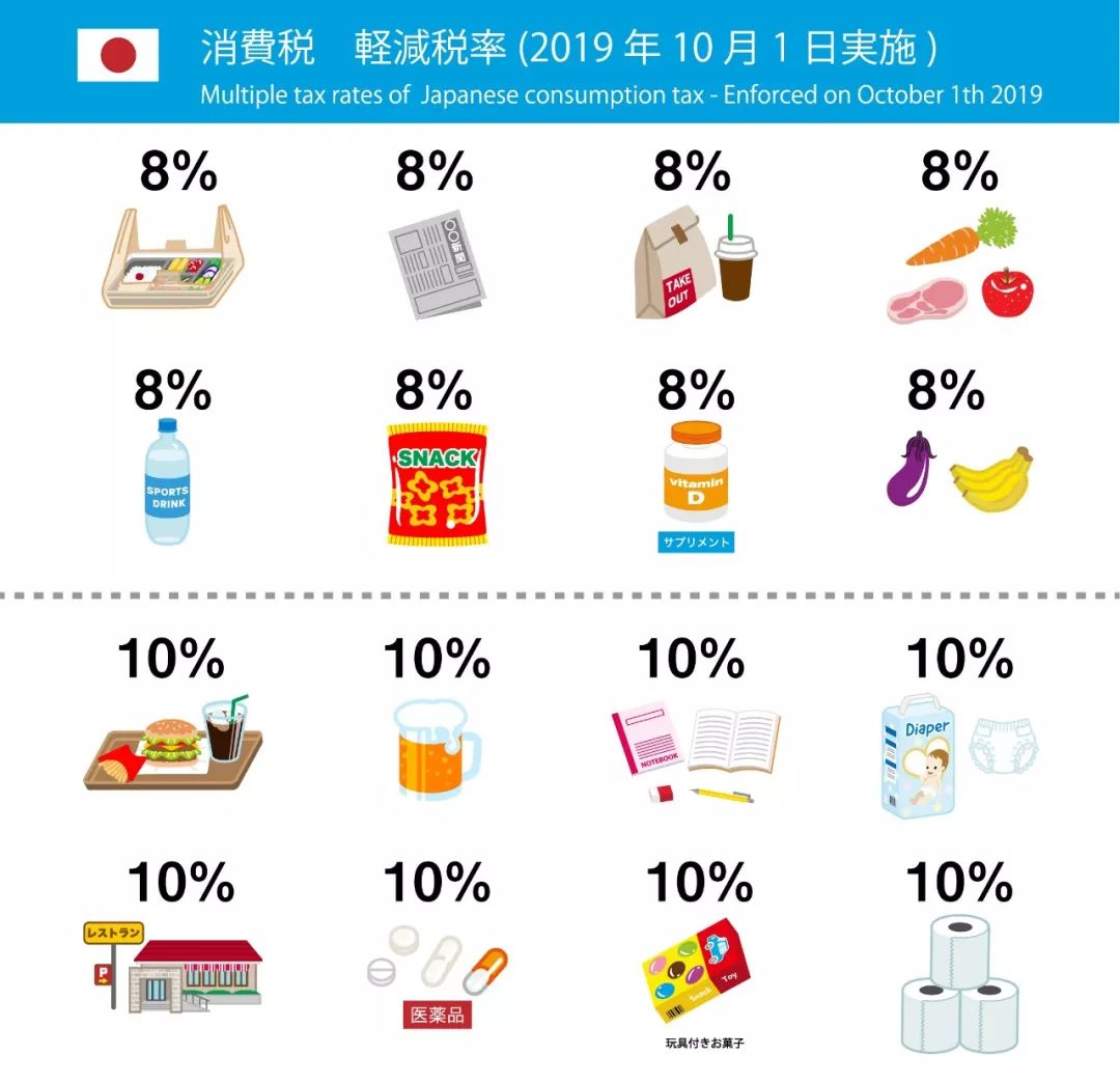 店内都是中文，近一半服务员说汉语！熟知日本药妆*规则潜**，不掉坑