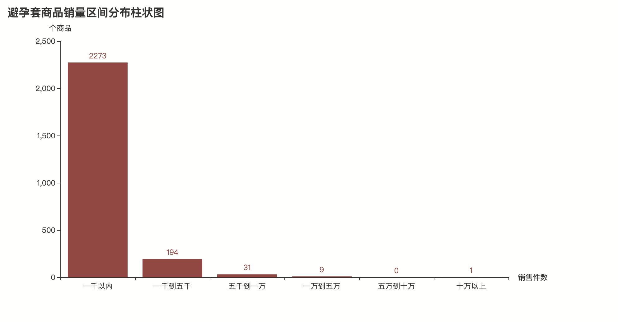 用python分析视频,用python进行简单的分析
