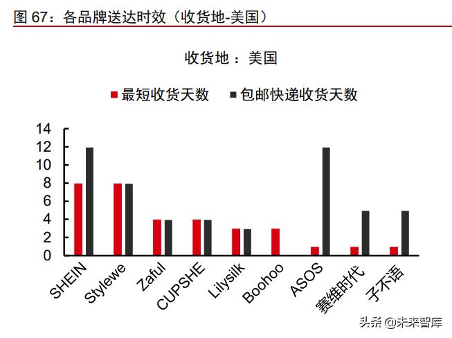 跨境电商供应链报告,跨境服饰电商供应链平台