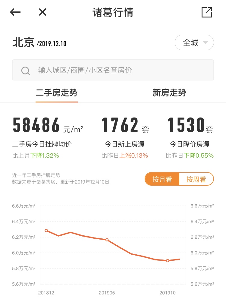 北京下半年二手房会涨还是降,北京二手房挂牌量破10万