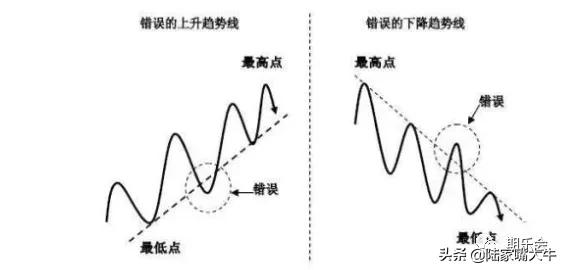 期货预判走势软件,期货趋势选股指标源码