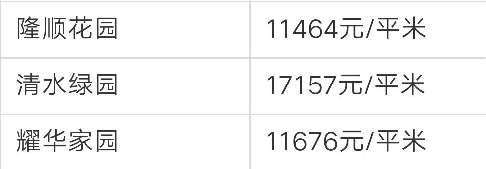 宁波奉化荣安艺尚湾房价前景,奉化江口绿城房价多少一平方啊