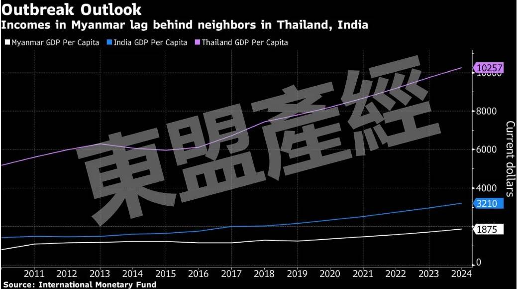 缅甸病毒发展,缅甸病毒最新通告