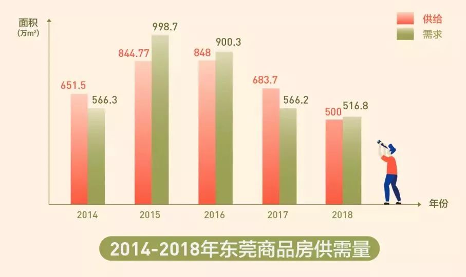 东莞买房地段分析,东莞房价洼地在哪里