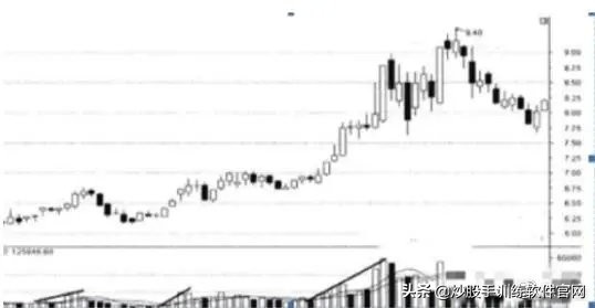交易高手基础知识,短线高手交易心得