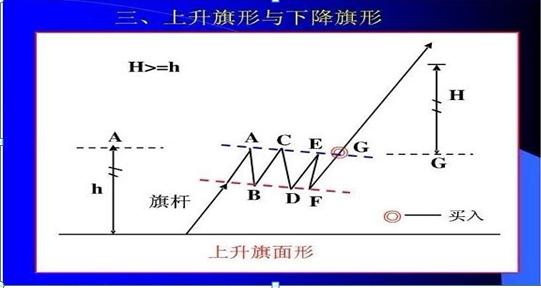 最简单的k线选股方法,最强k线选股技巧