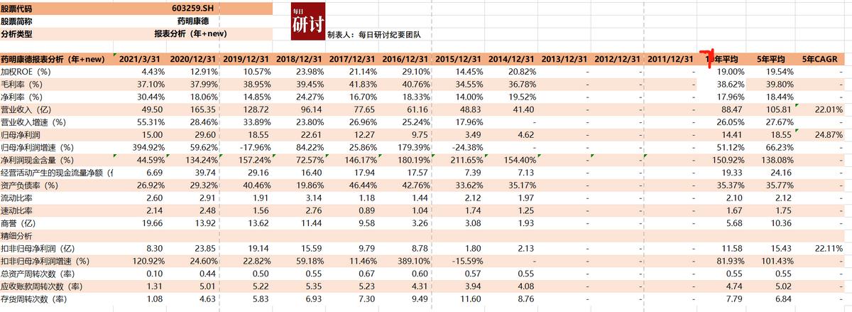 细胞疗法和基因疗法的区别,细胞和基因治疗最新方向