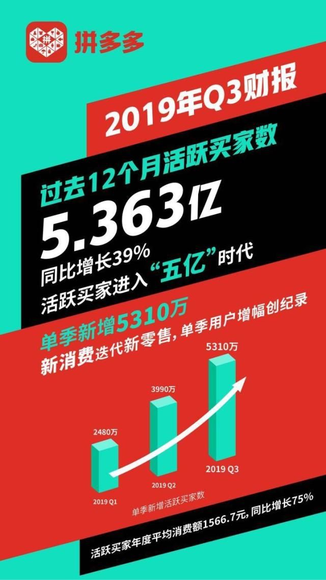 拼多多严重低估股票,拼多多被比较了会降低流量吗