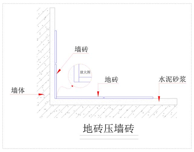 墙砖贴错了可以拆掉重头贴吗,看一下贴地砖什么办法最实用