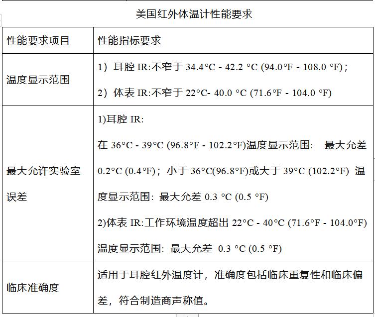 出口白名单红外线体温计,出口电子体温计需要白名单吗