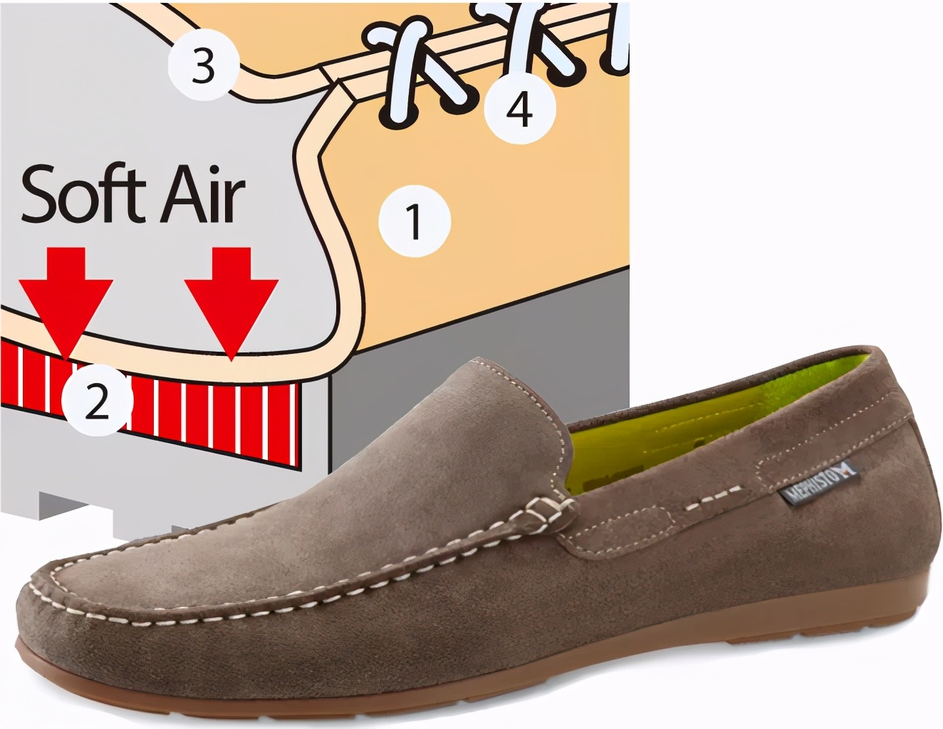 mephisto鞋价格,软底莫卡辛鞋