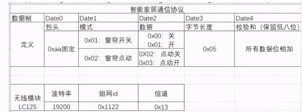 普通窗帘如何改成米家智能窗帘,家里的普通窗帘怎么变成智能窗帘