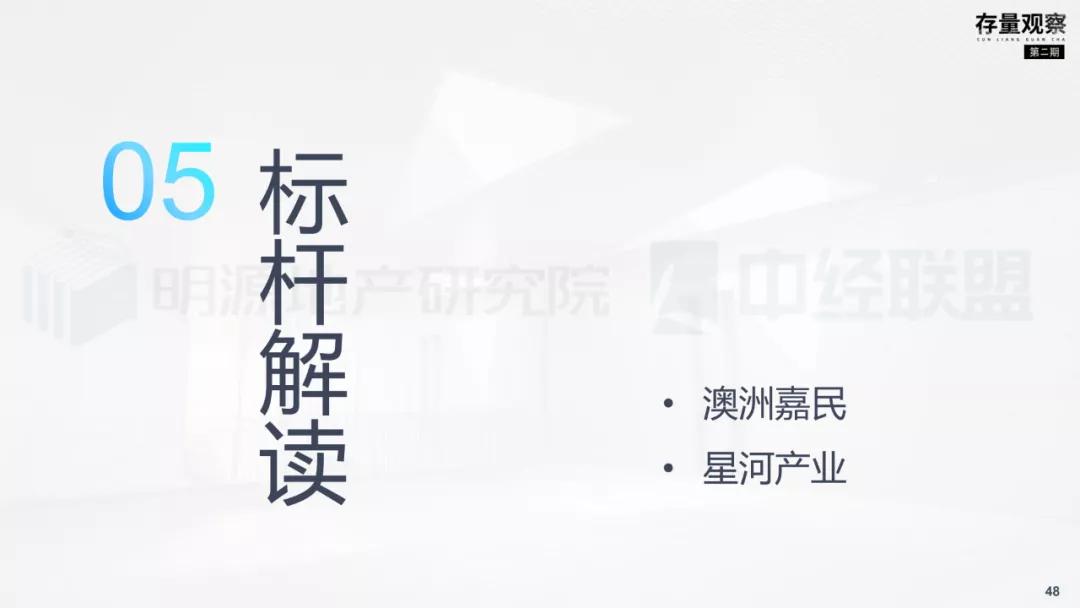 存量视察|拨云见韧，产业园疫后突围