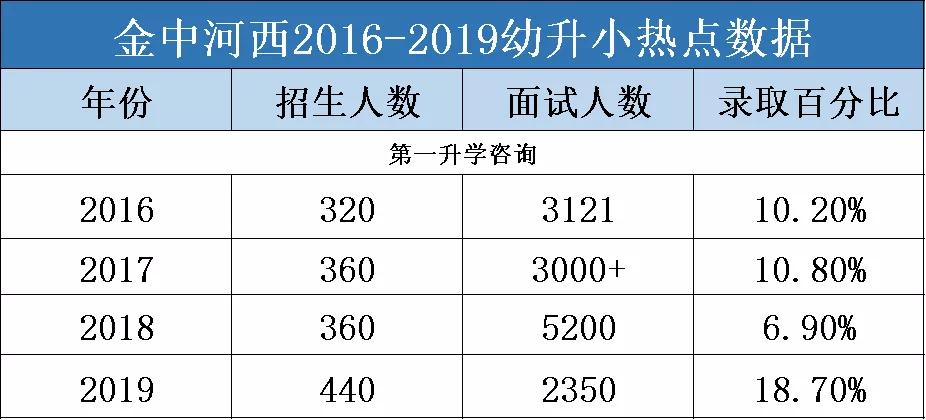生源超标,生源爆满被迫分流怎么办