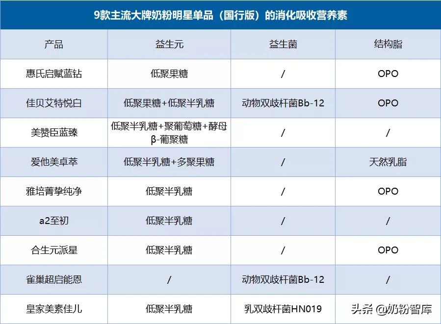 启赋蓝钻蓝臻1段,启赋蓝钻好还是a2奶粉好