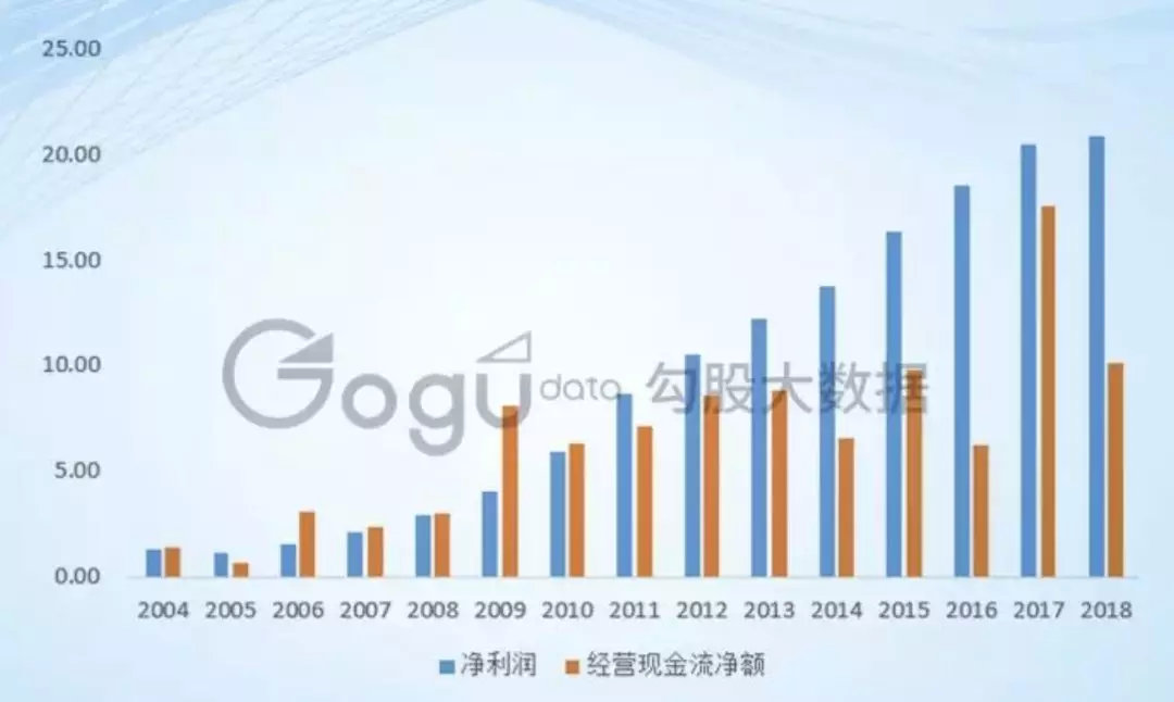 白马变白骨精，权重股遍地都是雷，万千股民又要关灯吃面