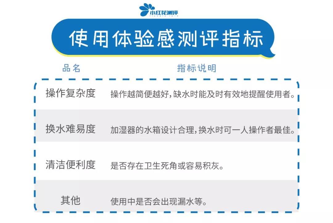 十大品牌加湿器对比,加湿器家用测评2023