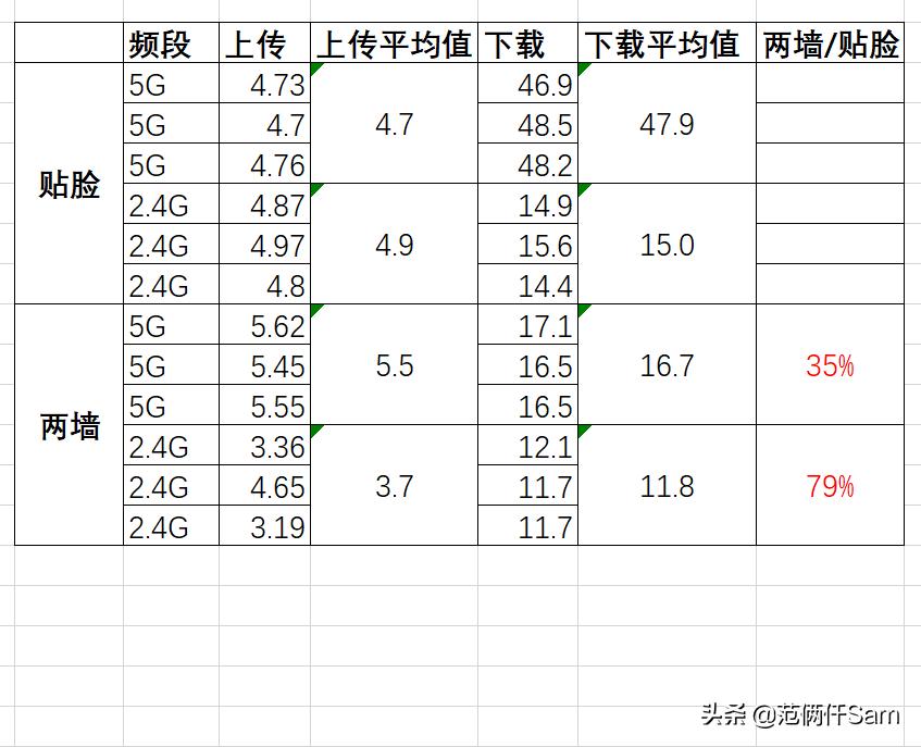 你们要的内网测试来了-----小米AX1800wifi6路由器