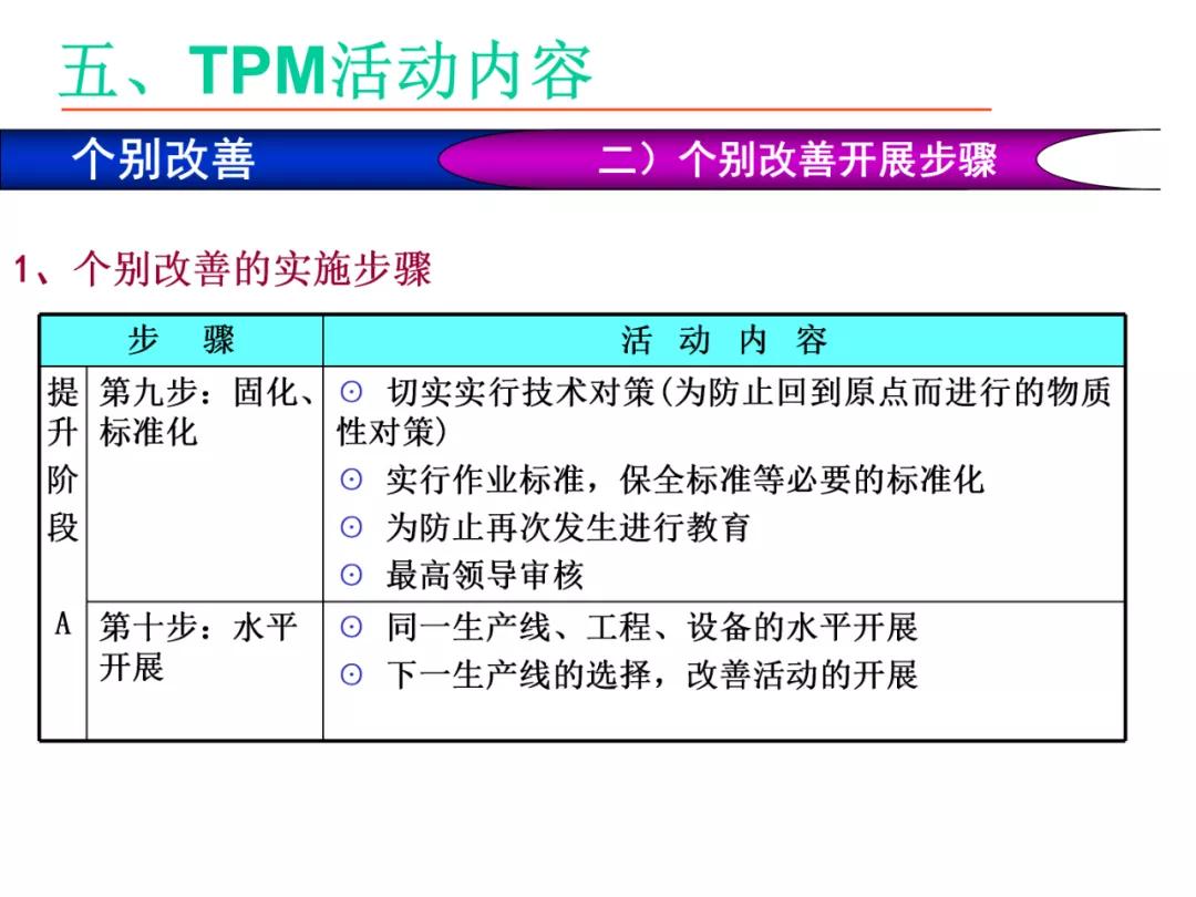 「标杆学习」某企业TPM培训课件（PPT）