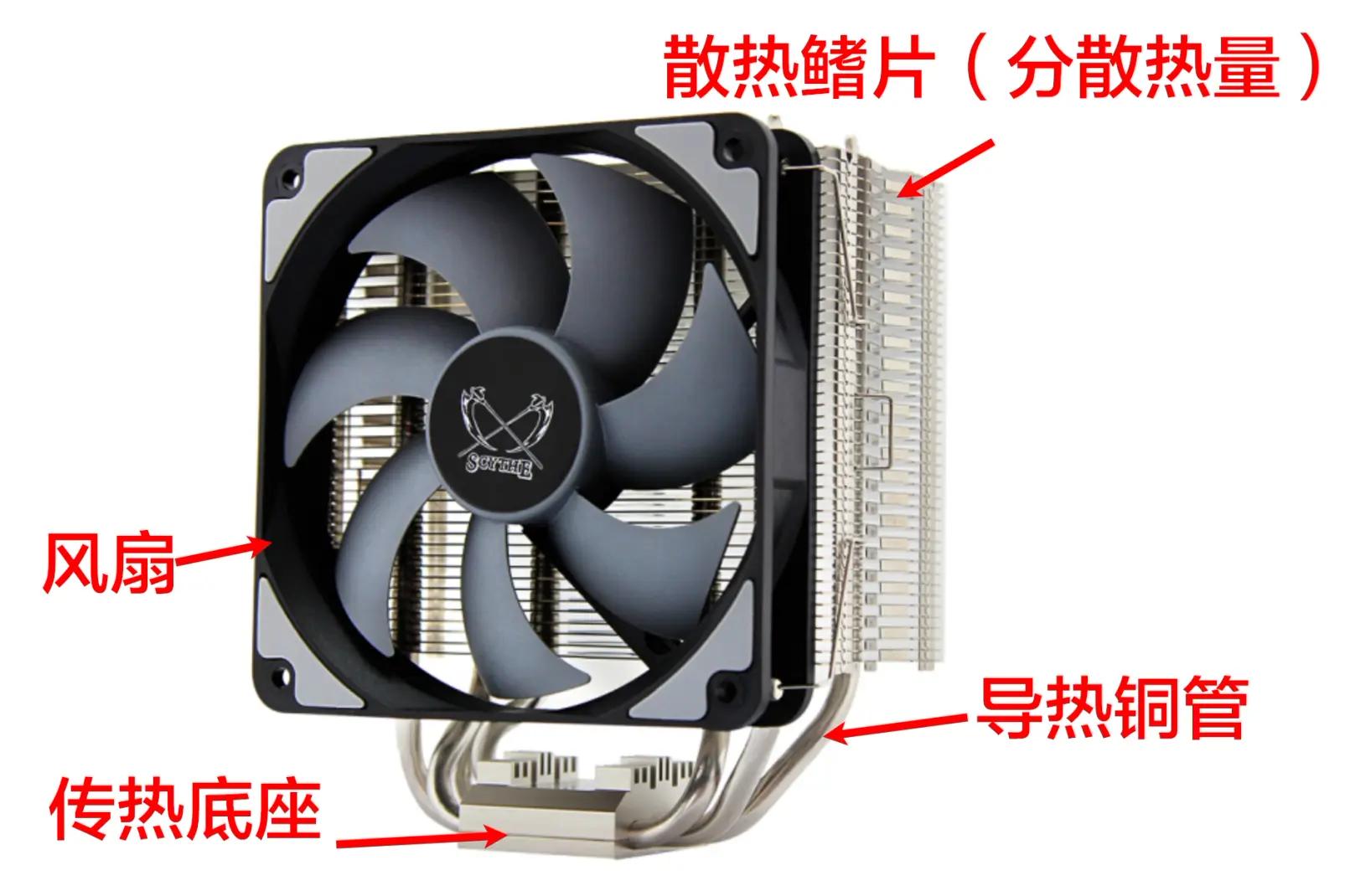 自己买硬件组装电脑,电脑组装硬件的先后顺序