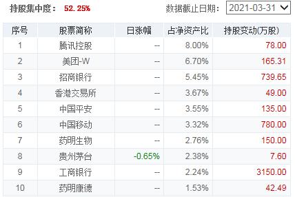 今日基金大跌是加仓的机会吗,降准100个基点最新消息