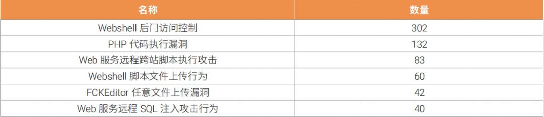 ipv6存在的网络安全隐患,ipv6网络安全事件
