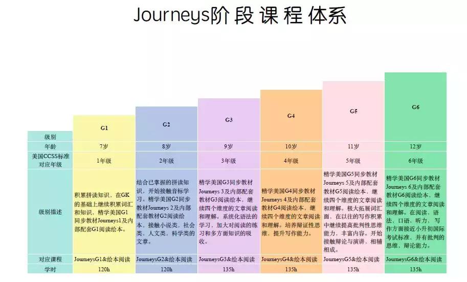上海位育中学国际部学校,位育中学
