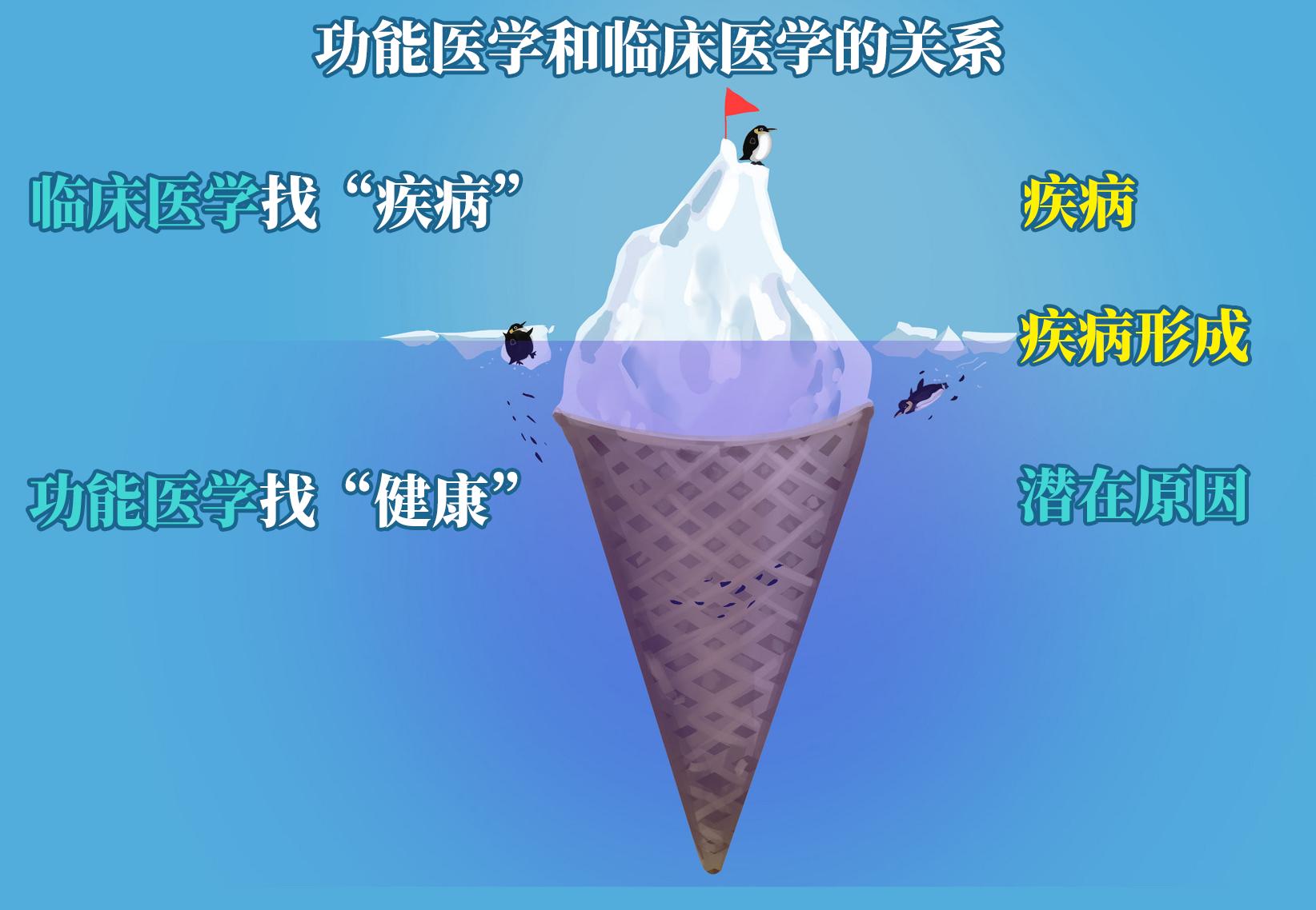 慢性病治疗最新医疗手段,治疗慢性病的医疗现状