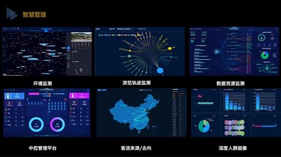 如何运用大数据赚钱,旅游大数据的分析方法