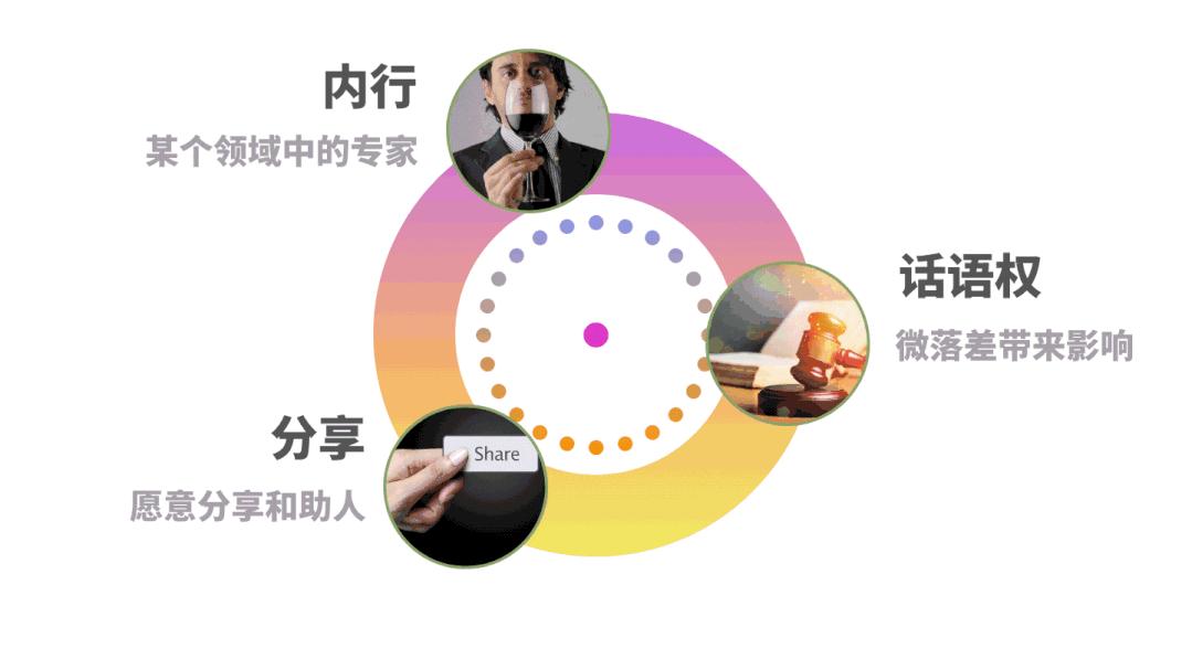 她纪元-零售中的核心用户在哪里？
