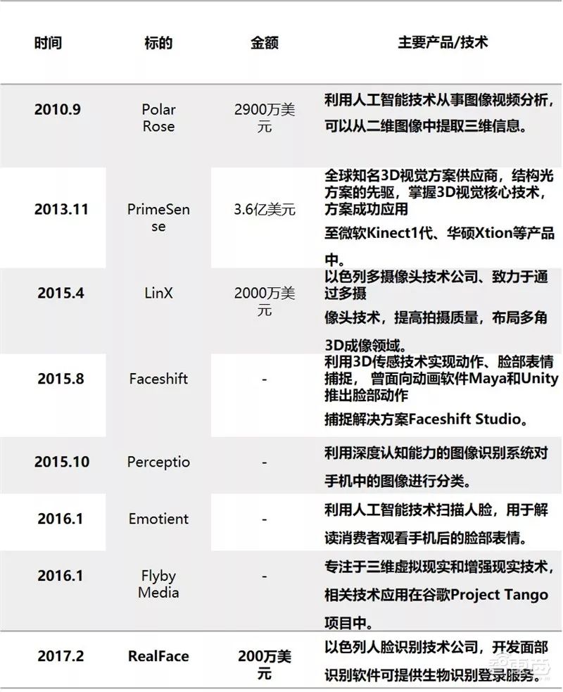 清华团队人脸识别,清华人脸识别