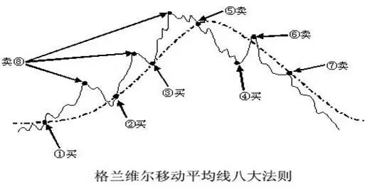 坤鹏论选股方法,坤鹏论最新套路