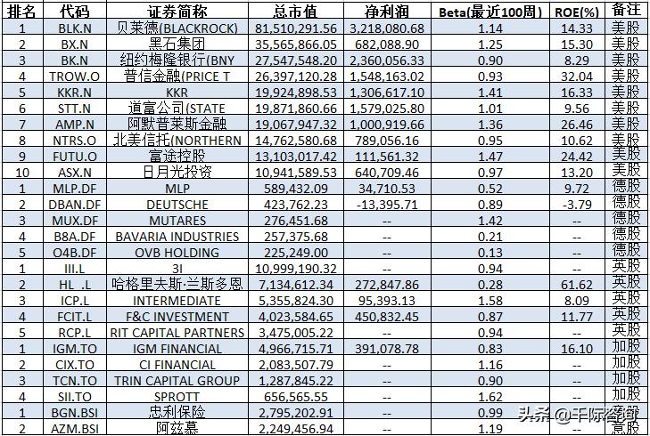 2021资产管理与托管银行行业发展研究报告