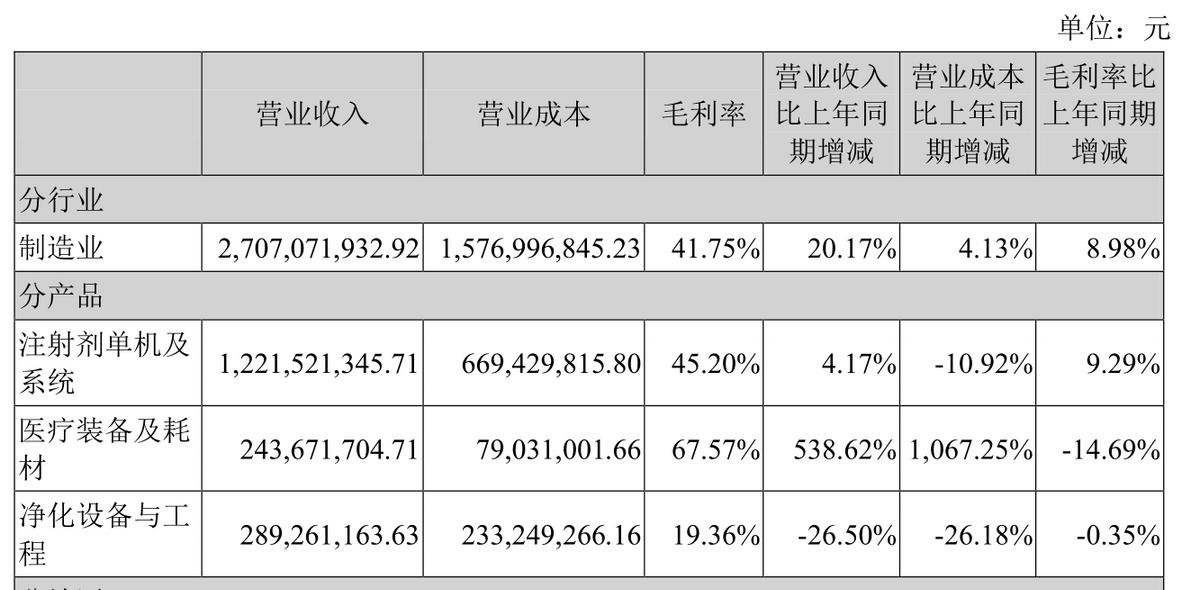 细胞疗法和基因疗法的区别,细胞和基因治疗最新方向
