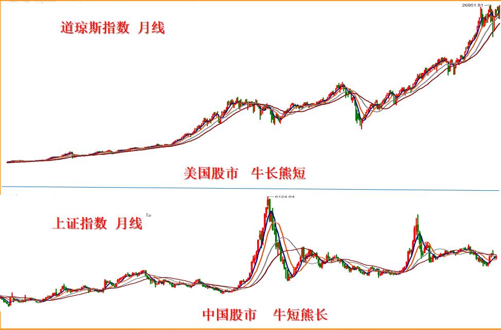 如果经济危机来临普通人如何自保,如果金融危机来了怎么赚钱