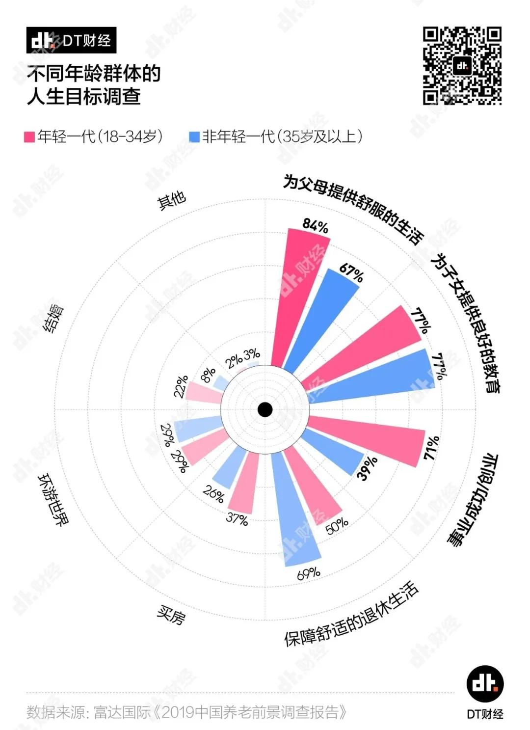 存款20万以上的人要发愁了吗,一个人一年存10w有多难
