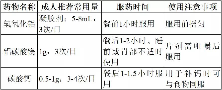 最新胃溃疡抑酸药物,治疗消化性溃疡五大类药物