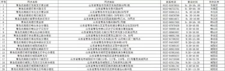 青岛银行各网点营业时间,青岛各家银行年后开门时间