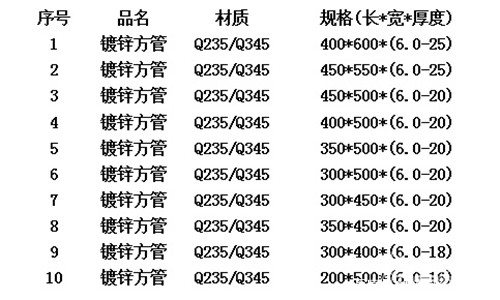 方管的规格尺寸有哪些,矩形方管规格尺寸表