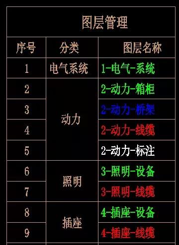 cad怎样批量修改图层上的文字大小,cad快速创建图层快捷键