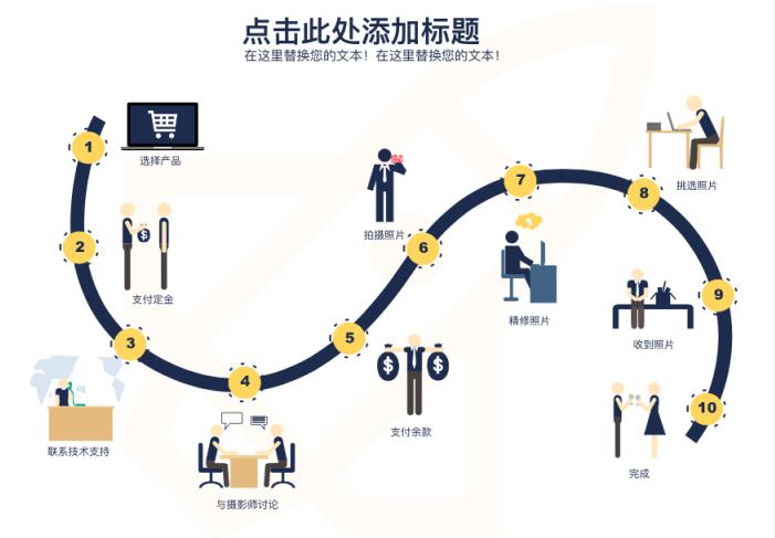 工作图流程图制作方法word,工作流程图制作方法带箭头