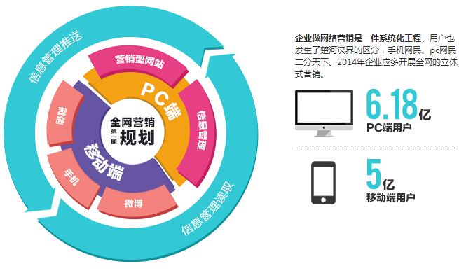 网络推广方式|分享干货互联网营销优势在哪里