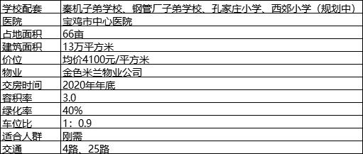 宝鸡植物园新盘房价,宝鸡植物园房价