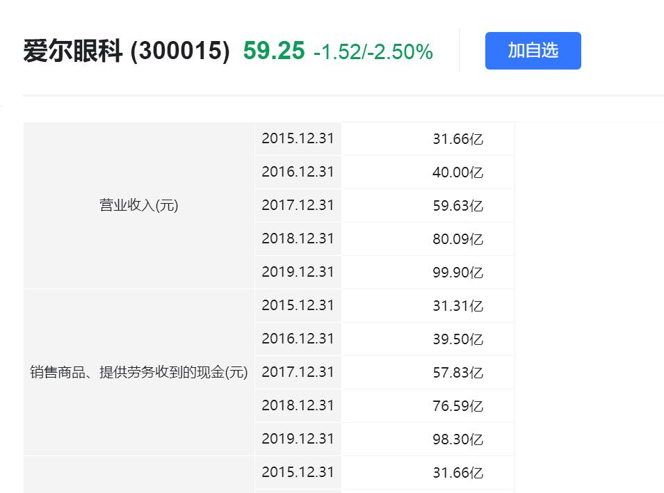 普通人如何投资某个行业或者公司,普通人想做资本投资的渠道