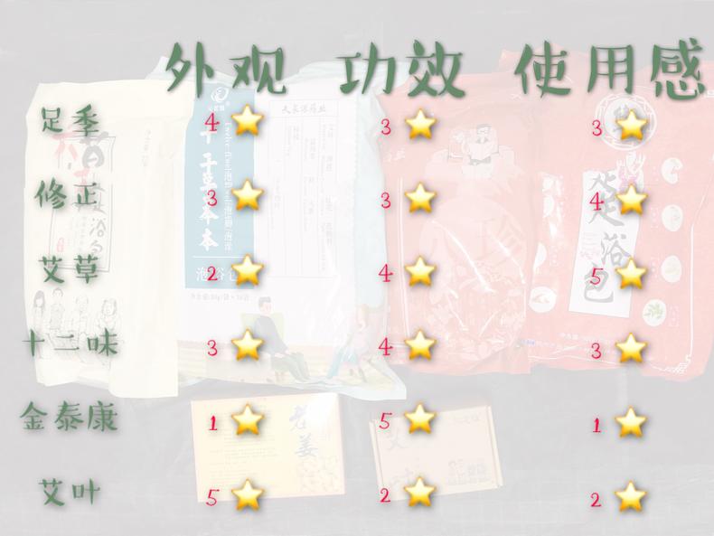 张嘉倪泡脚减肥实测有效吗,吴昕张嘉倪同款泡脚药包