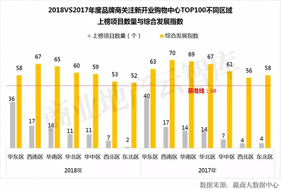 近几年新开的大型商场,2022年即将开业的商场盘点