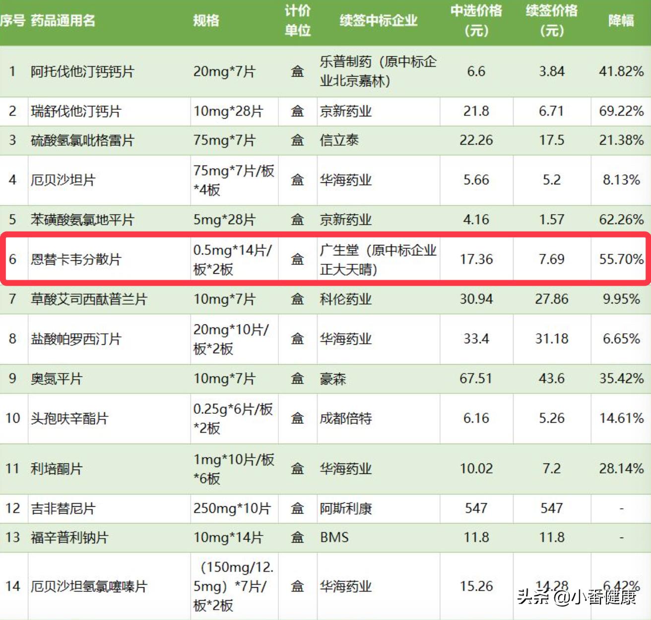 2021乙肝药恩替卡韦全国统一价,乙肝恩替卡韦2020价格