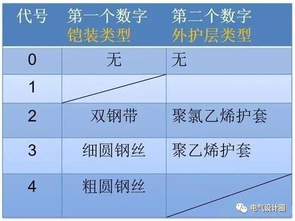 照明系统识图视频教程,电气照明安装平面图符号