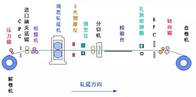烧结炼铁,炼铁原料烧结制作全过程